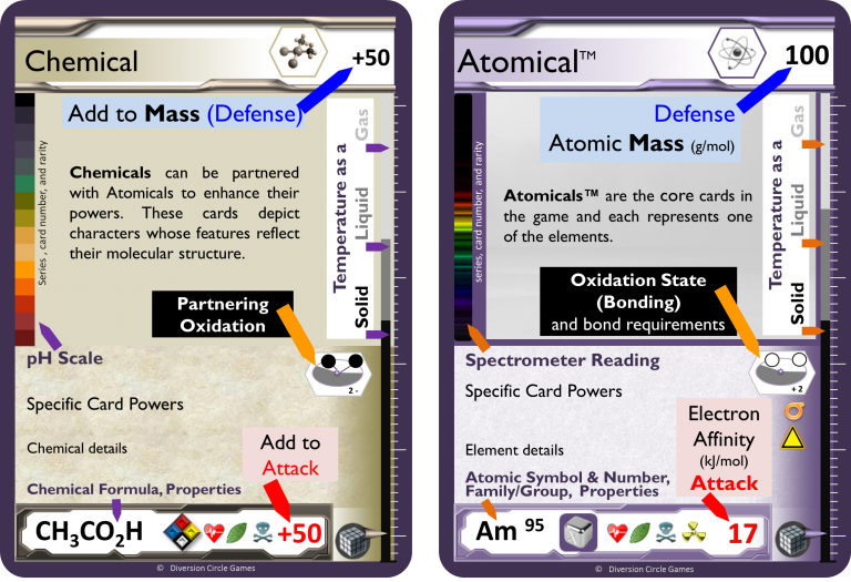 MolecuWars Trading Card Game The Cards